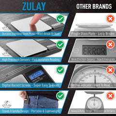 Digital Scale - Grams and Ounces (0.01g/100g)